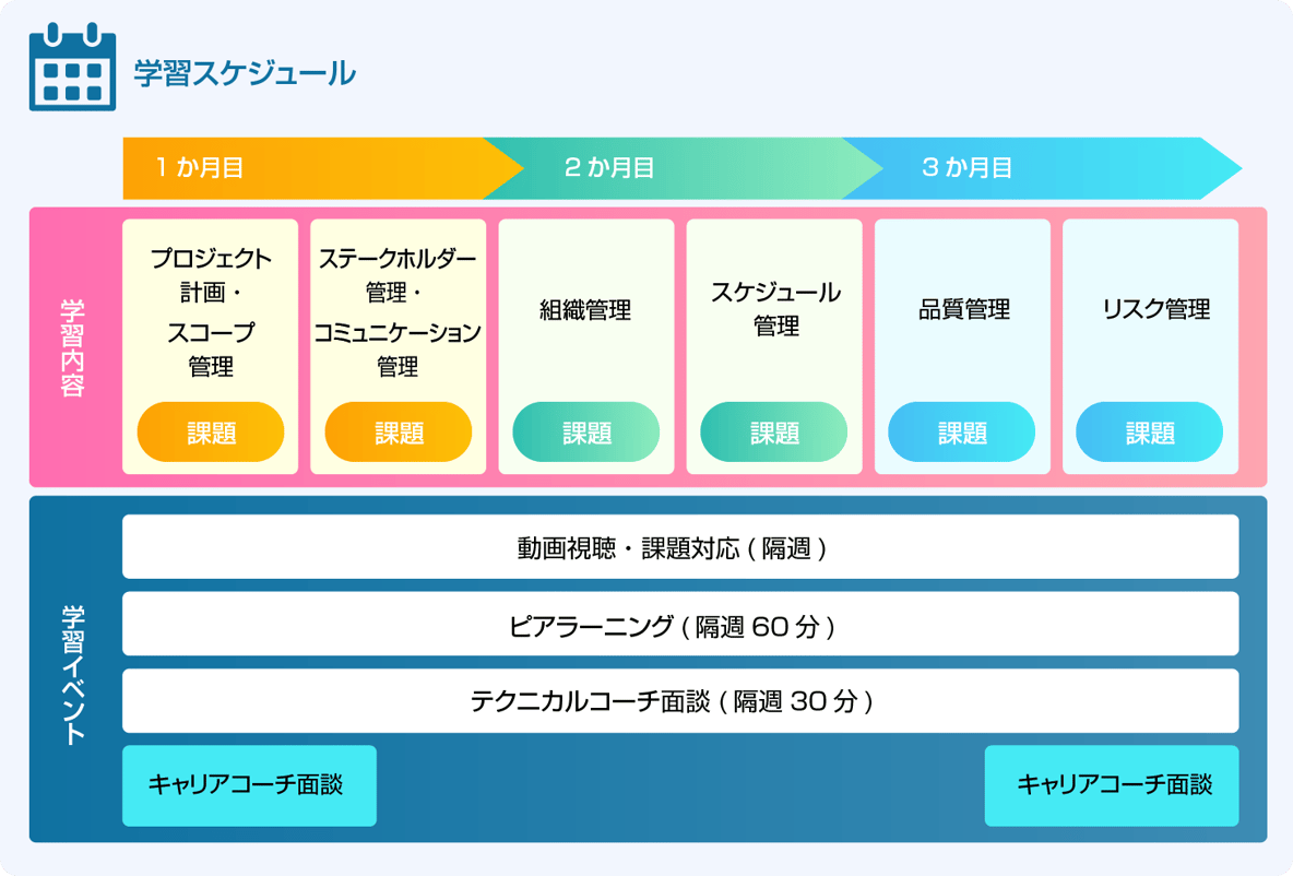 学習スケジュール