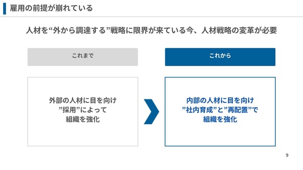2雇用の前提が崩れている