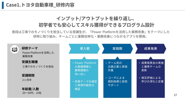 5トヨタ自動車様_研修内容