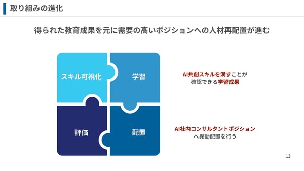 8取り組みの進化