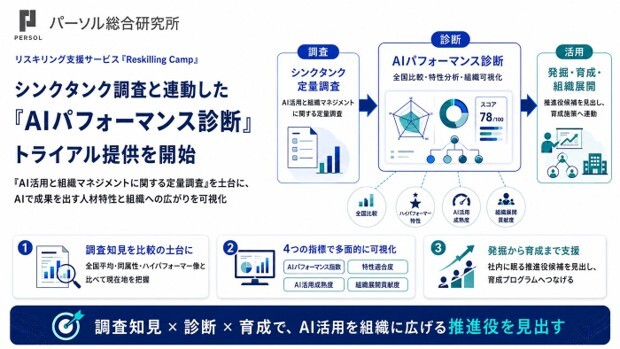 aiperformer