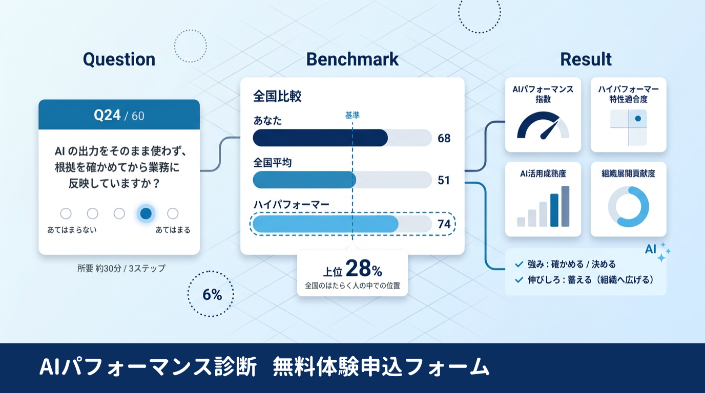 AIperformance