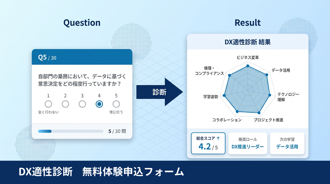 acessmentDX