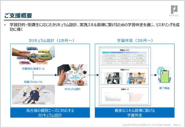 リスキリングキャンプ